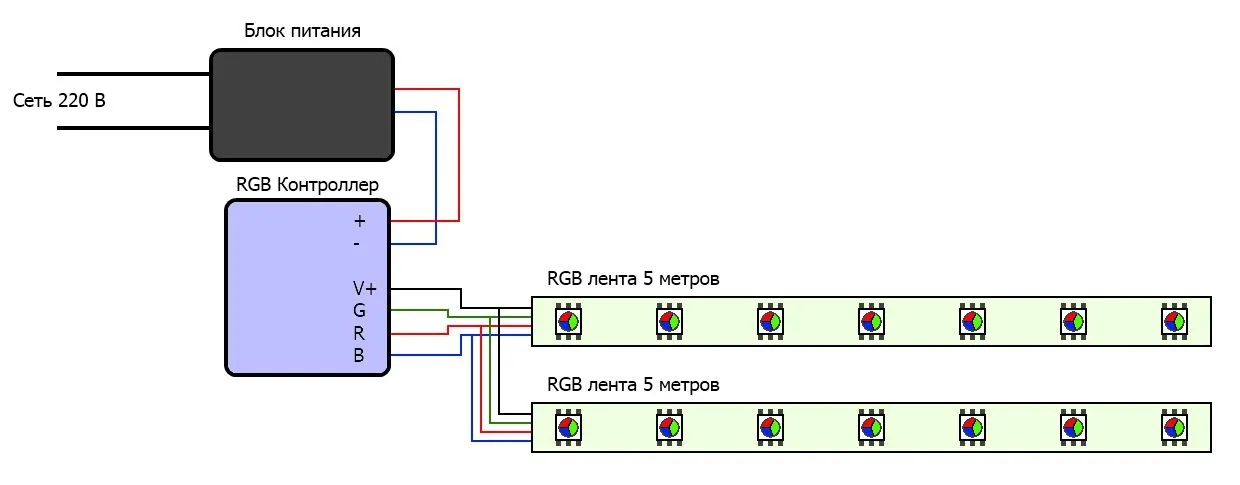 Схемы подключения RGB ленты